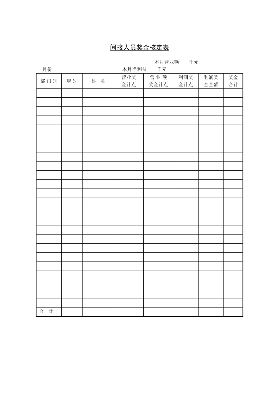 间接人员奖金核定.doc_第1页