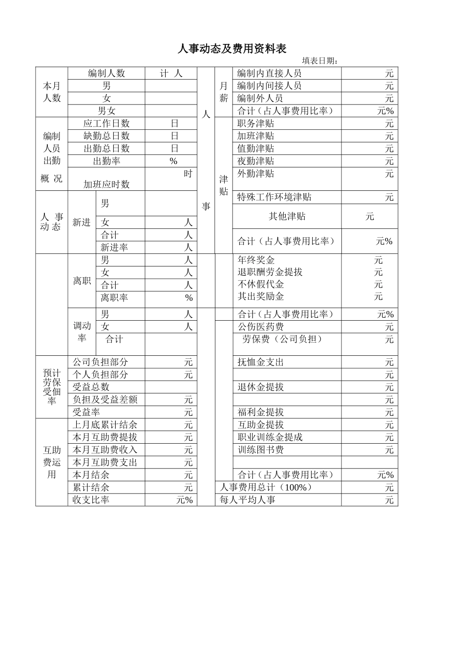 人事动态及费用资料表.doc_第1页