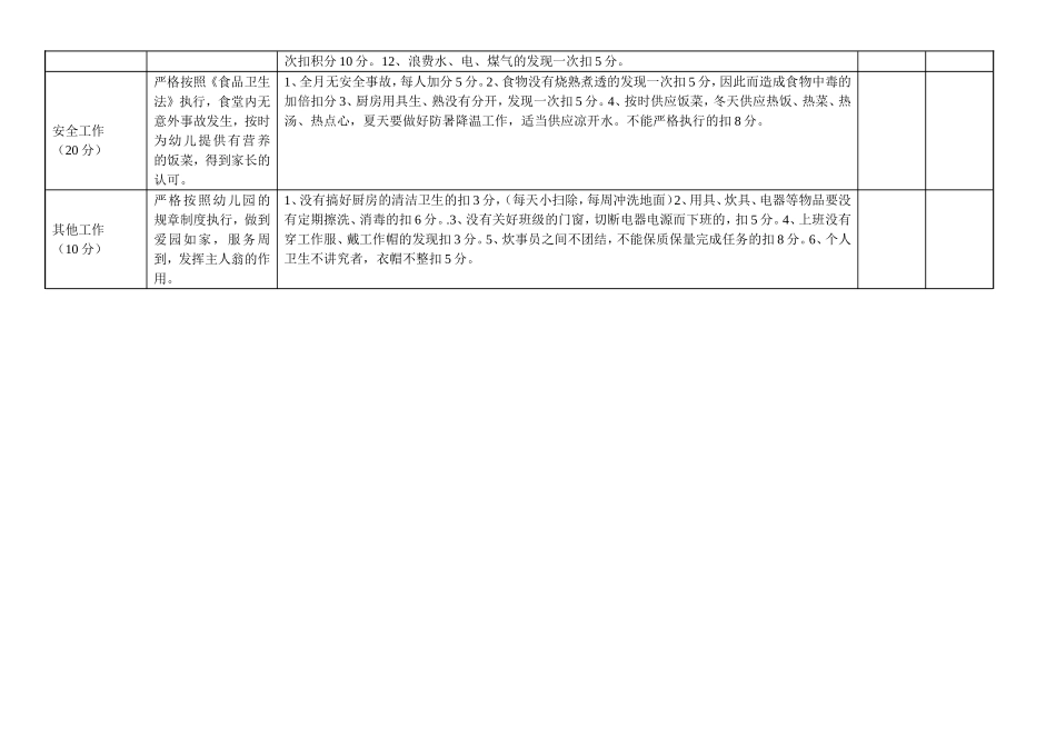 7.幼儿园后勤量化考核表.doc_第2页