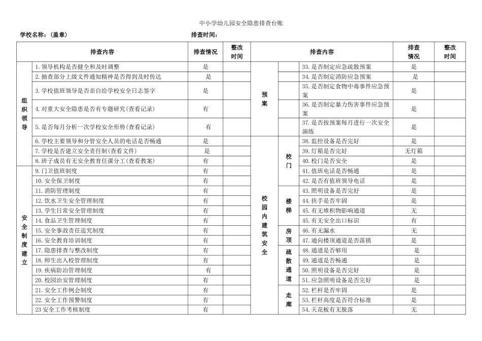 9.幼儿园安全隐患排查台账.doc_第1页