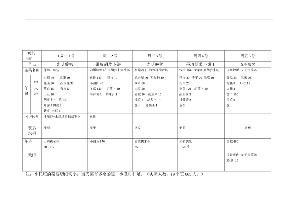 xx幼儿园食谱（19周带量）.doc_第2页