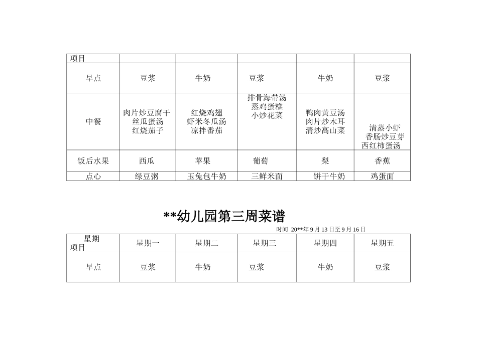 xx幼儿园每周食谱（7周没带量）.doc_第2页