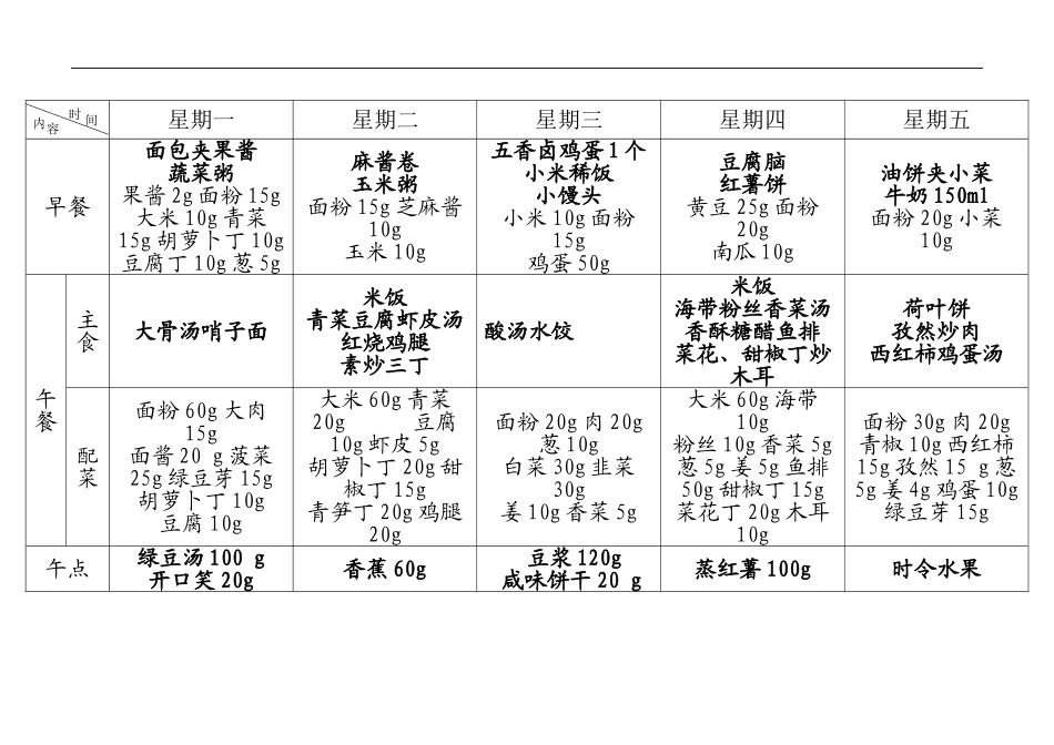 xx幼儿园食谱（2周带量）.doc_第2页