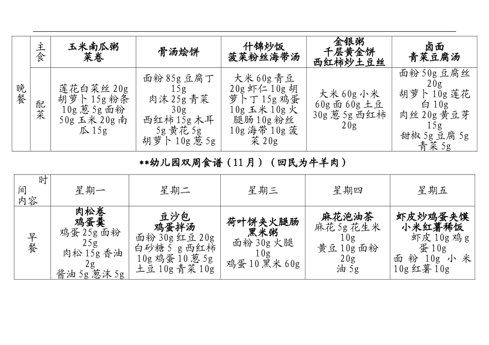 xx幼儿园食谱（2周带量）.doc_第3页