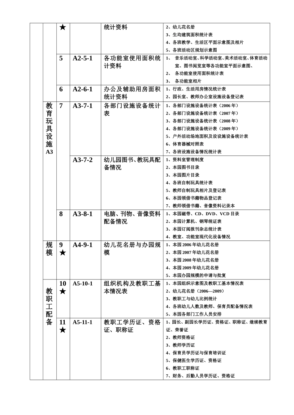 筹备&规划：幼儿园档案目录.doc_第2页