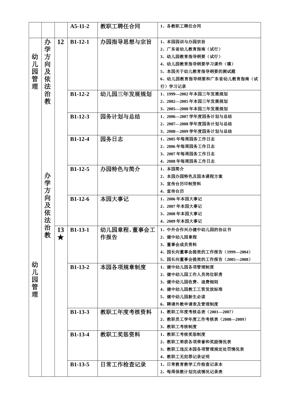 筹备&规划：幼儿园档案目录.doc_第3页