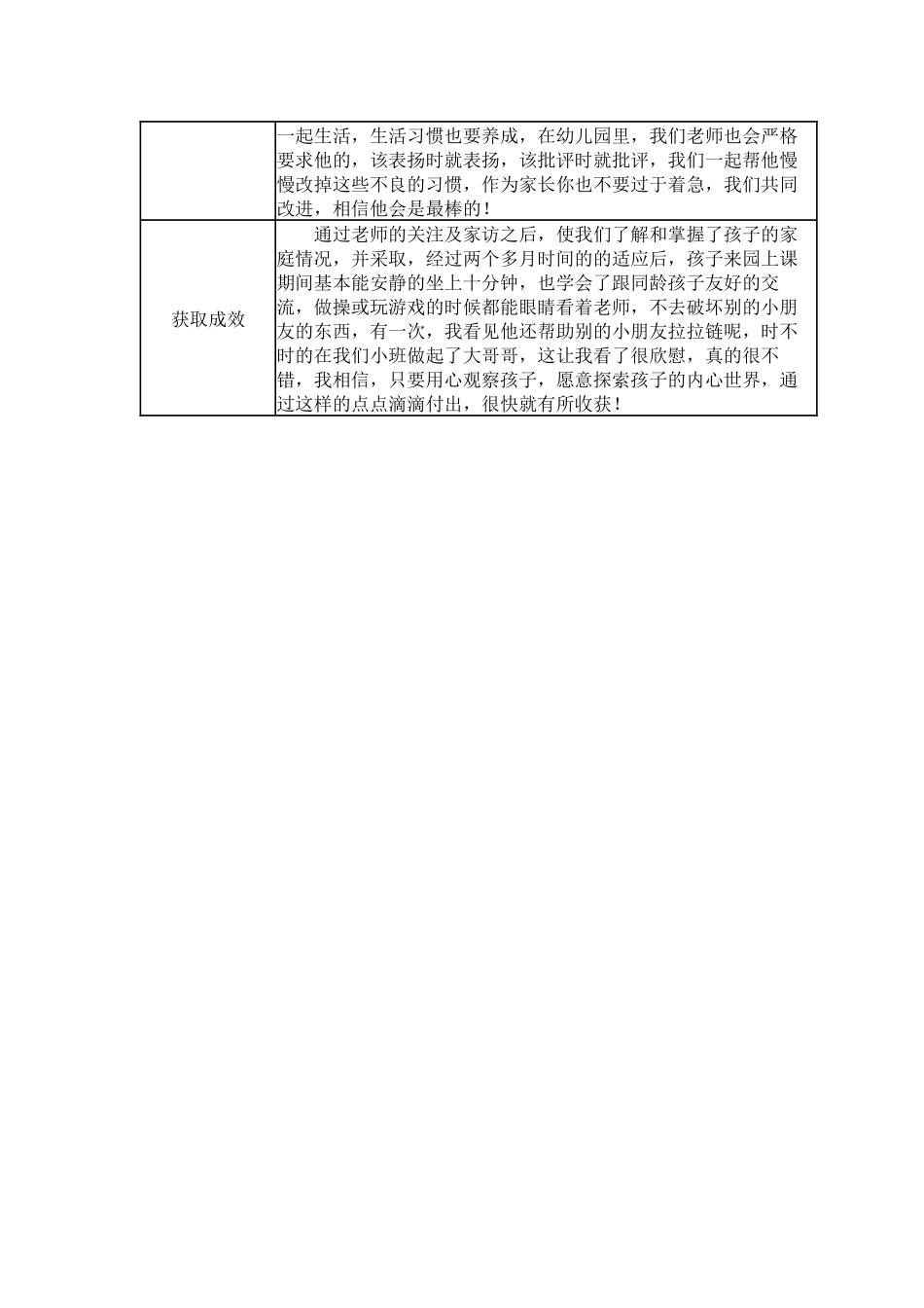 【二等奖 观察记录】小班 好动幼儿个案观察.docx_第2页
