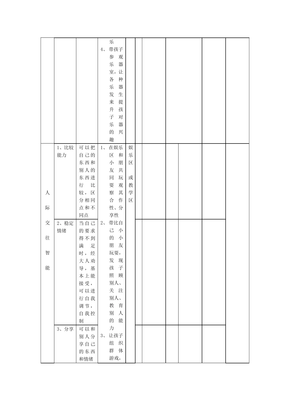 幼儿园幼儿发展测评表（下）.doc_第3页