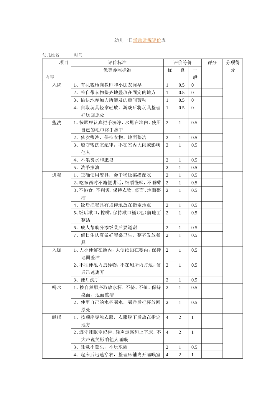 幼儿园幼儿一日活动常规评价表.doc_第1页