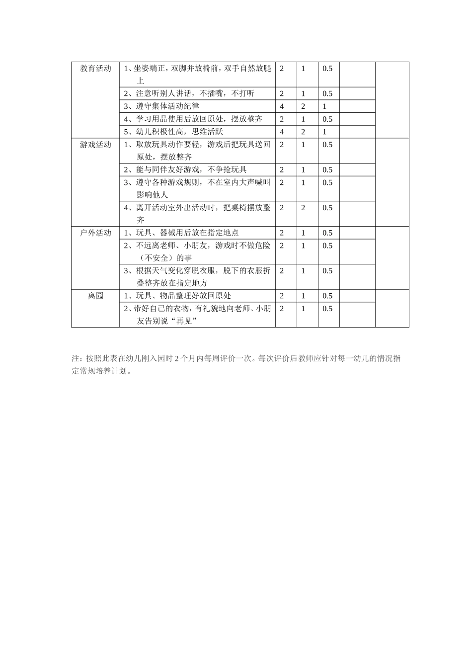 幼儿园幼儿一日活动常规评价表.doc_第2页