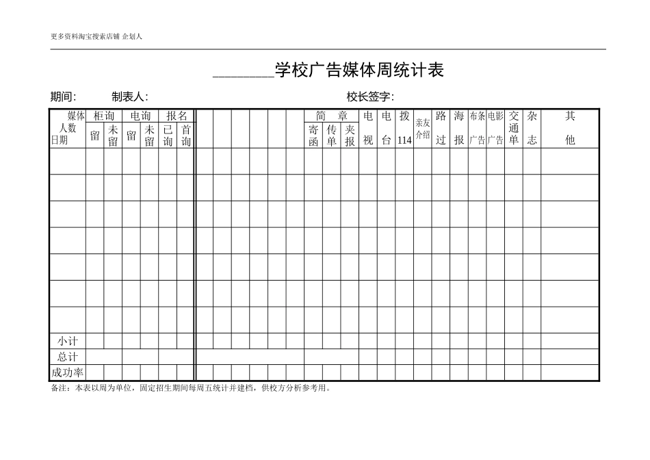 幼儿园招生执行手册D-3附5学校广告媒体周统计表.doc_第1页