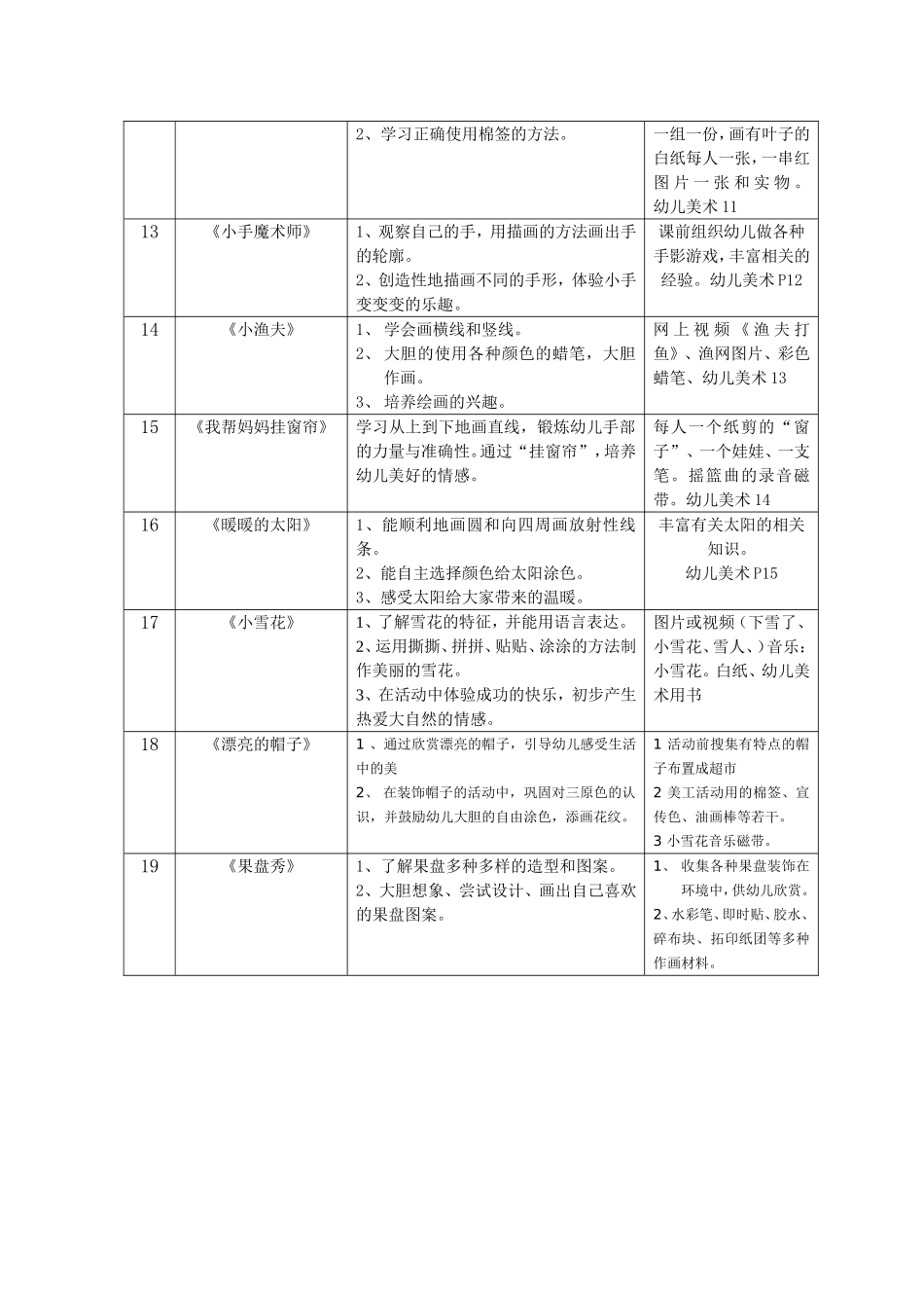幼儿园小班第一学期美术教学计划和教案.doc_第2页