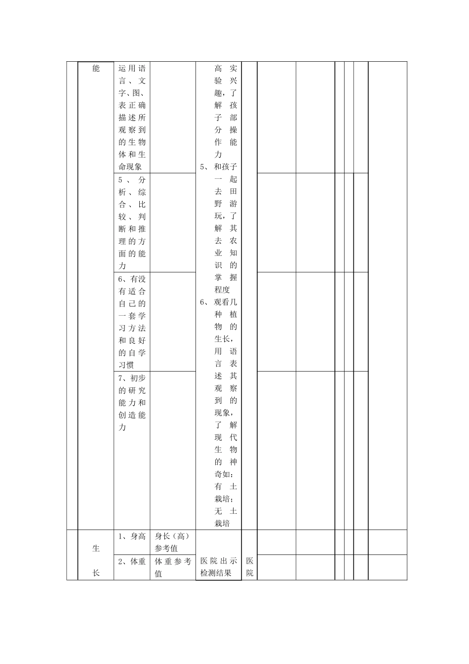 幼儿园幼儿发展测评表（上）.doc_第2页