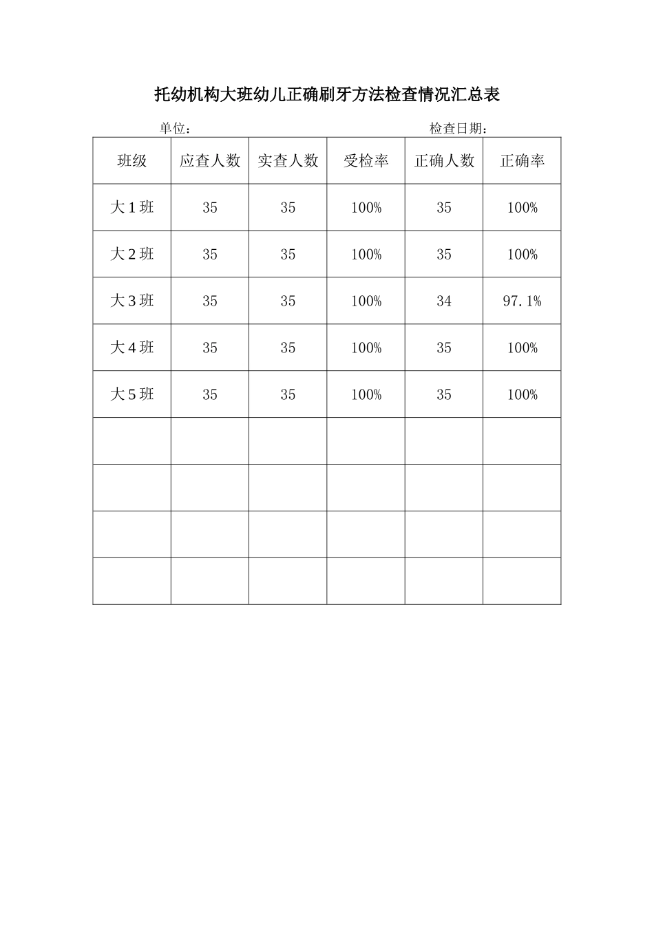 幼儿园幼儿正确刷牙方法检查情况汇总表.doc_第1页