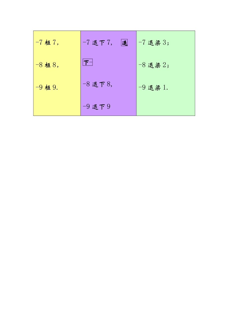幼儿园幼儿珠心算加法口诀.doc_第3页