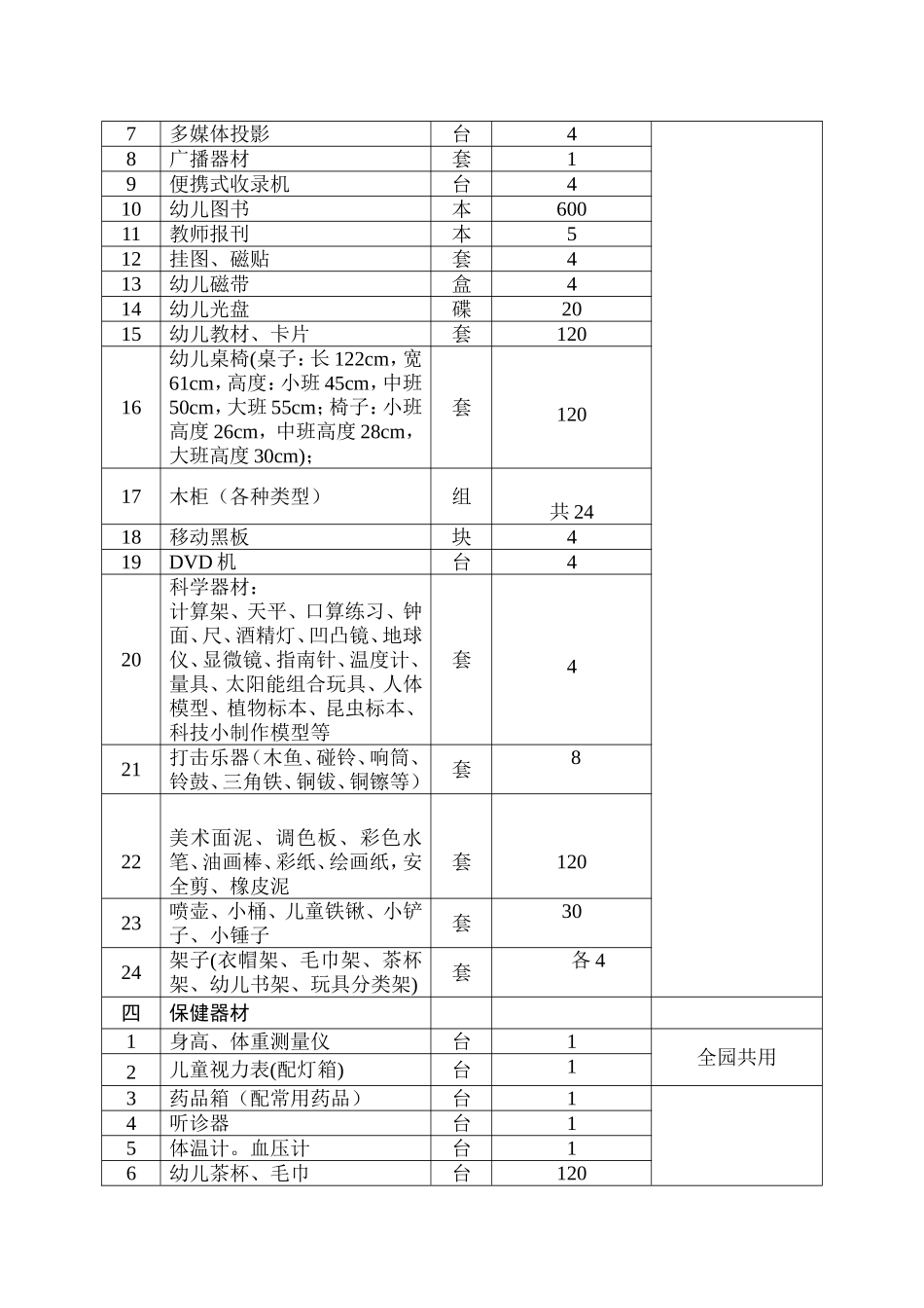 幼儿园,所需设施设备目录.doc_第2页
