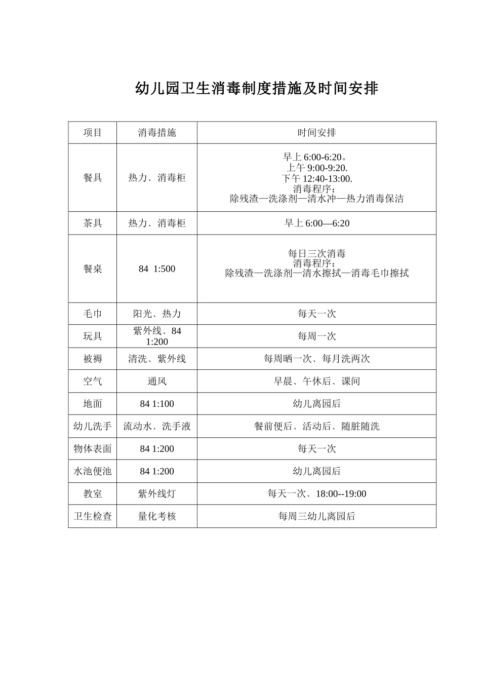 幼儿园卫生消毒制度措施及时间安排.doc_第1页