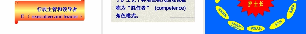 护士长管理.ppt