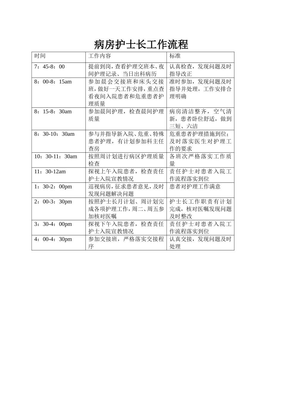 病房护士长工作流程p.doc_第1页