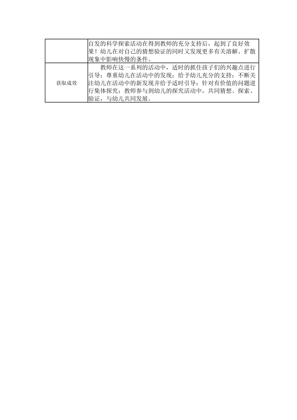 【特等奖 观察记录】大班 有趣的溶解.docx_第2页