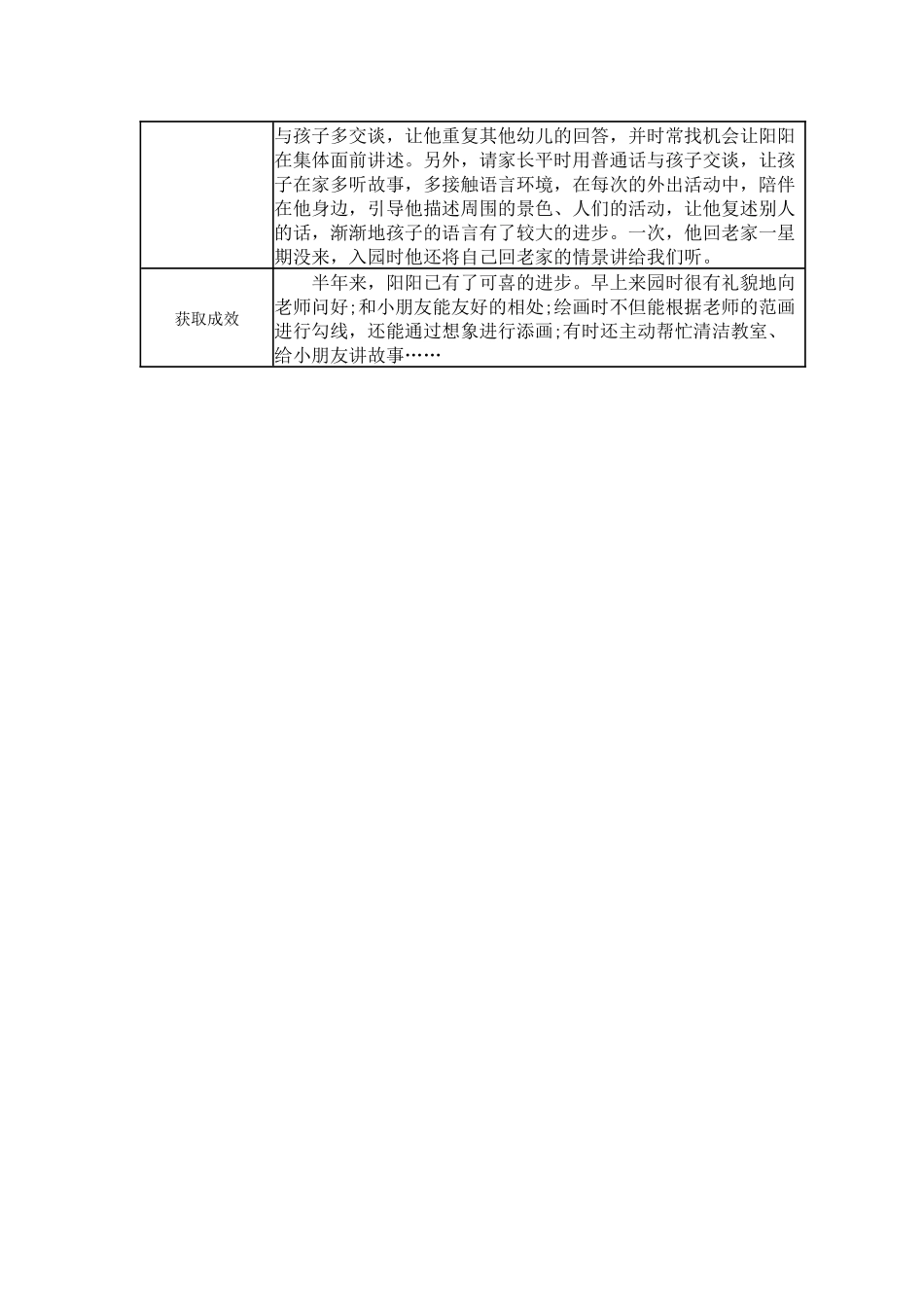 【一等奖观察记录】大班 《调皮的阳阳》.docx_第2页