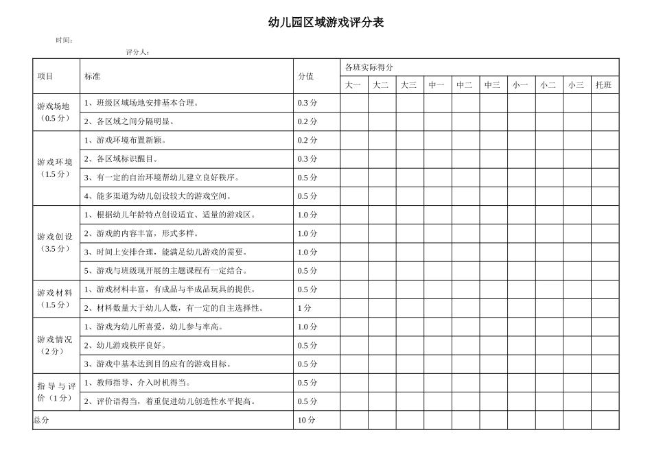 幼儿园区域游戏评分表.doc_第1页