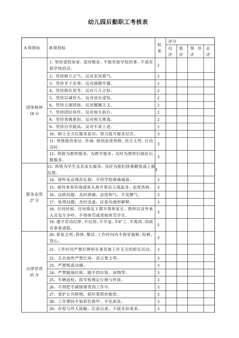 幼儿园2.后勤职工考核表.doc_第1页