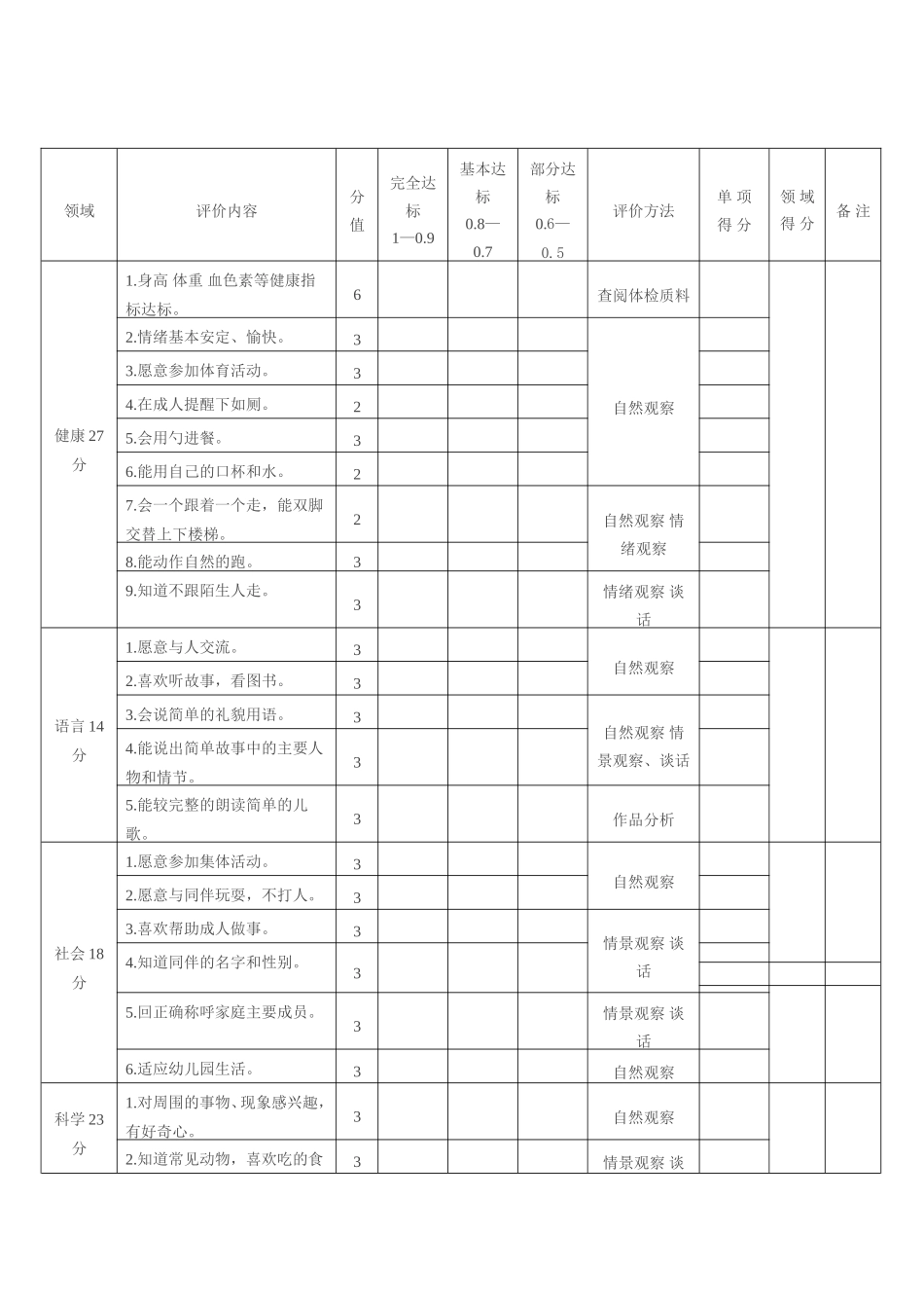 幼儿园2.5-3岁儿童素质发展水平评价标准.doc_第1页