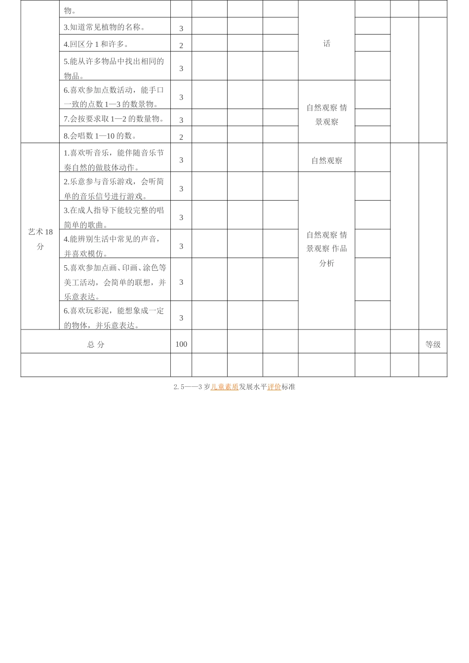 幼儿园2.5-3岁儿童素质发展水平评价标准.doc_第2页