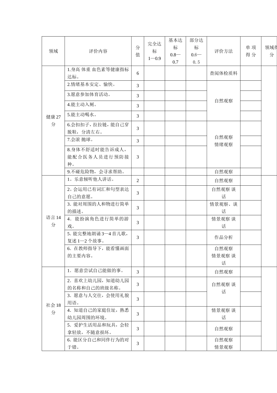 幼儿园3.5-4岁儿童素质发展水平评价标准.doc_第1页