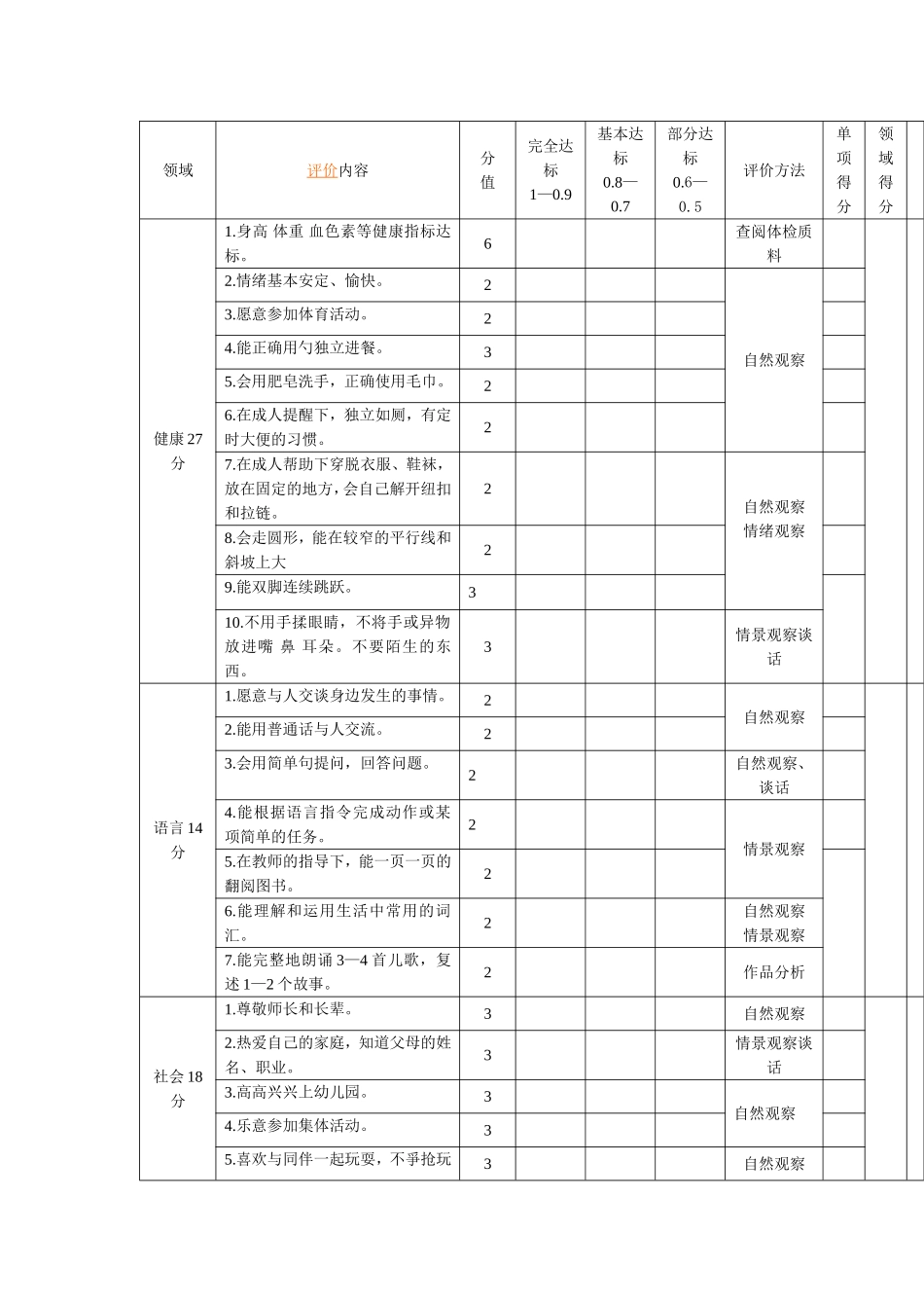 幼儿园3-3.5岁儿童素质发展水平评价标准.doc_第1页