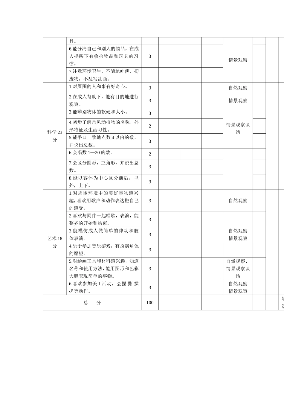 幼儿园3-3.5岁儿童素质发展水平评价标准.doc_第2页