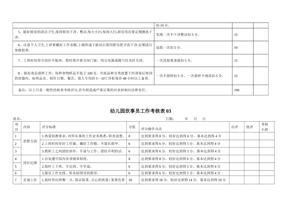 幼儿园16.炊事员工作考核表 3表.doc_第3页