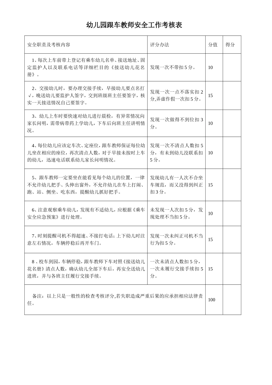 幼儿园17.跟车教师安全工作绩效考核表.doc_第1页