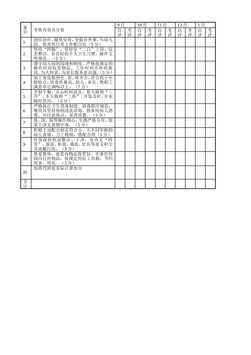 幼儿园21.食堂人员工作考核表 2表.doc_第2页