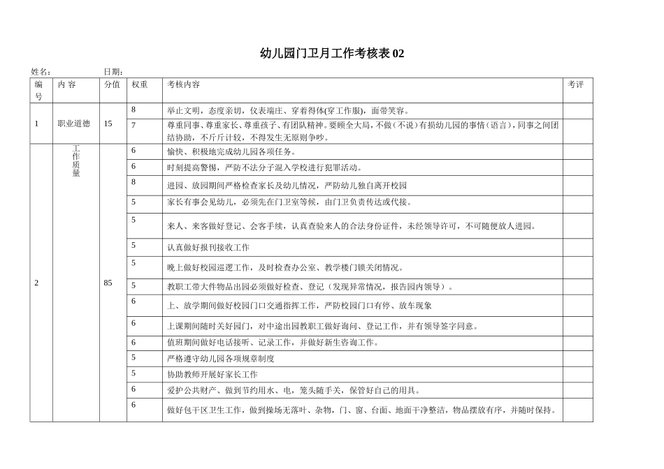 幼儿园19.门卫工作考核表 2表.doc_第2页