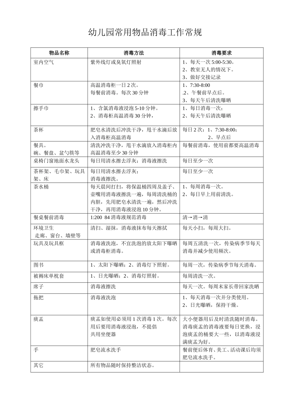幼儿园常用物品消毒工作常规.doc_第1页
