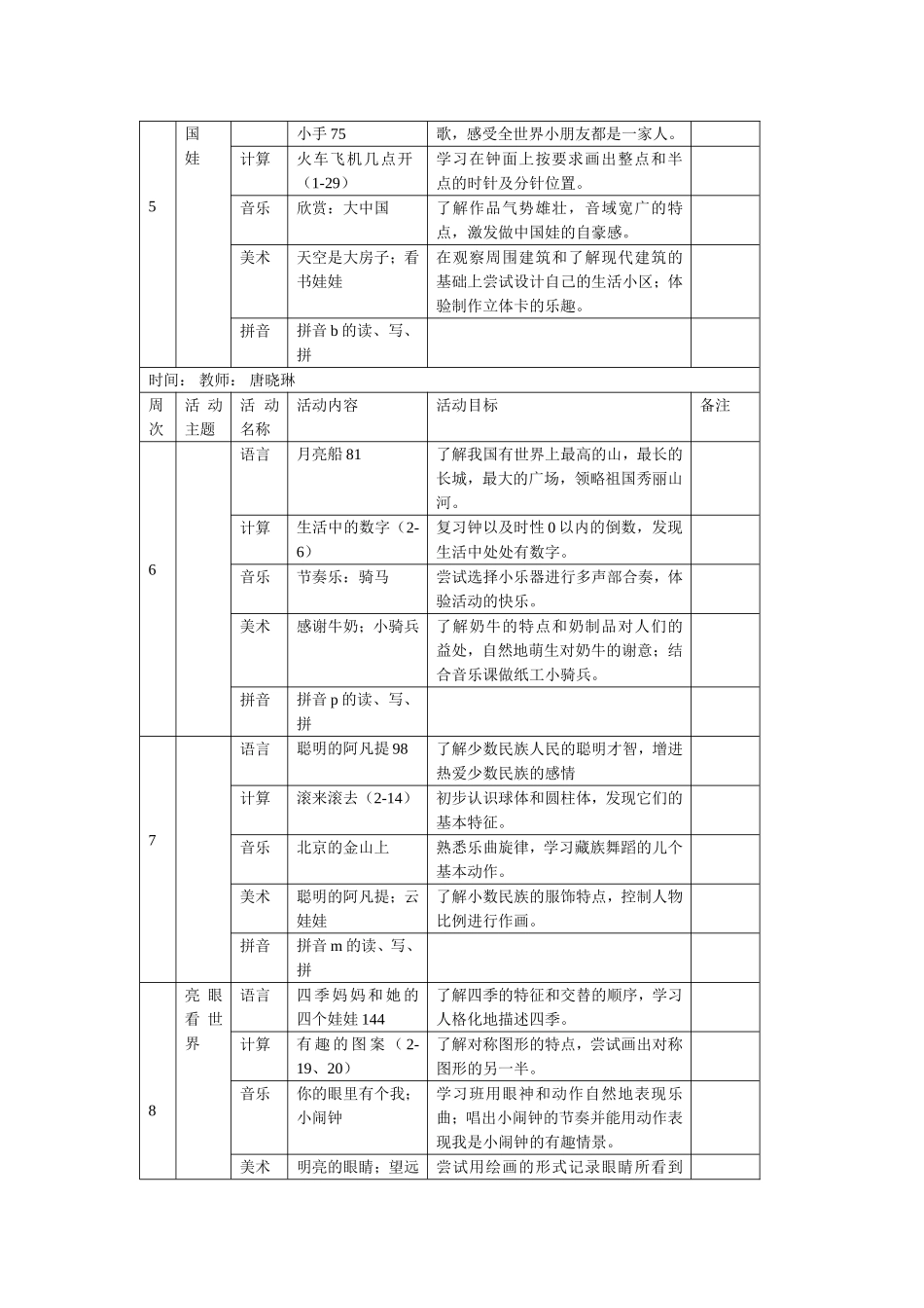 幼儿园大一班各科教学活动周计划表.doc_第2页