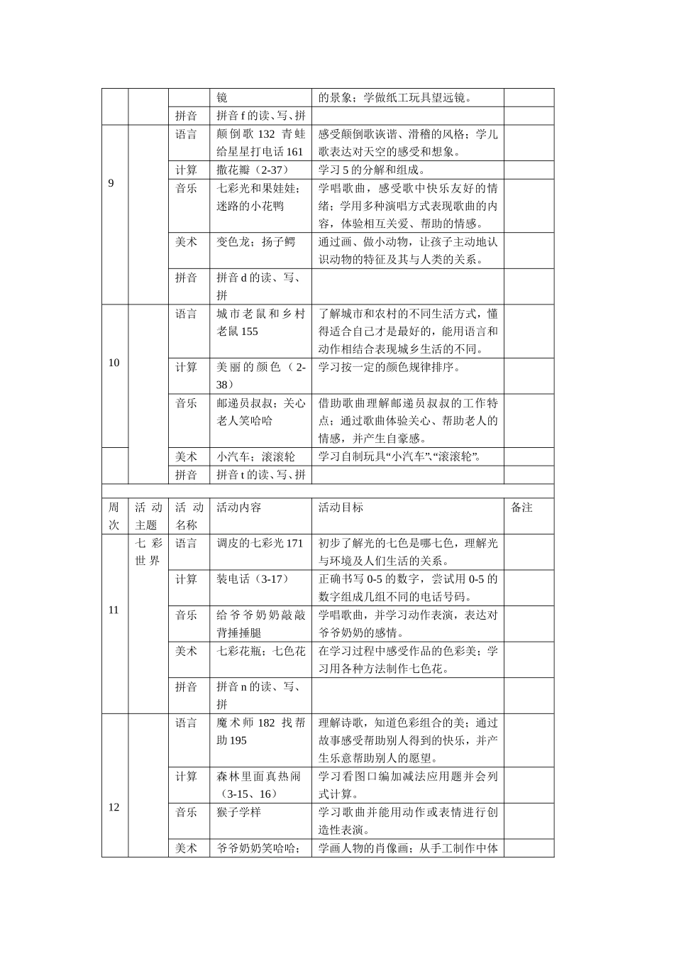幼儿园大一班各科教学活动周计划表.doc_第3页