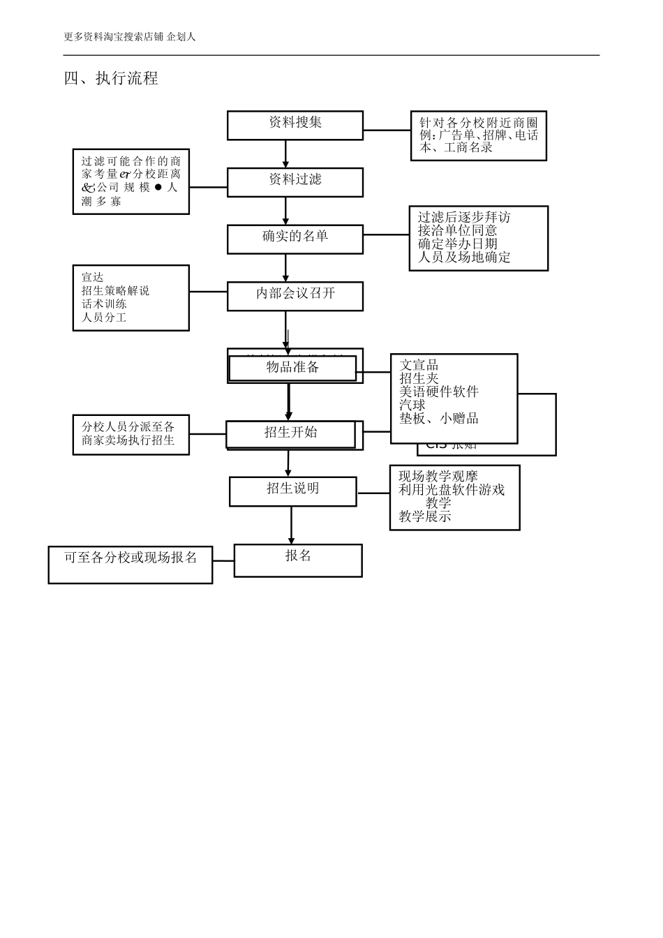 幼儿园附件1-1店面招生合作案.doc_第2页