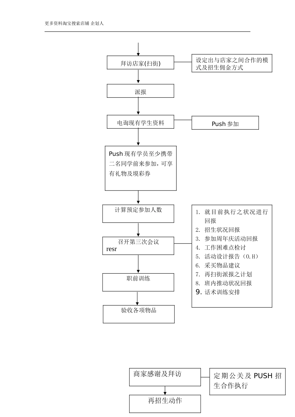 幼儿园附件3 周年庆活动.doc_第2页