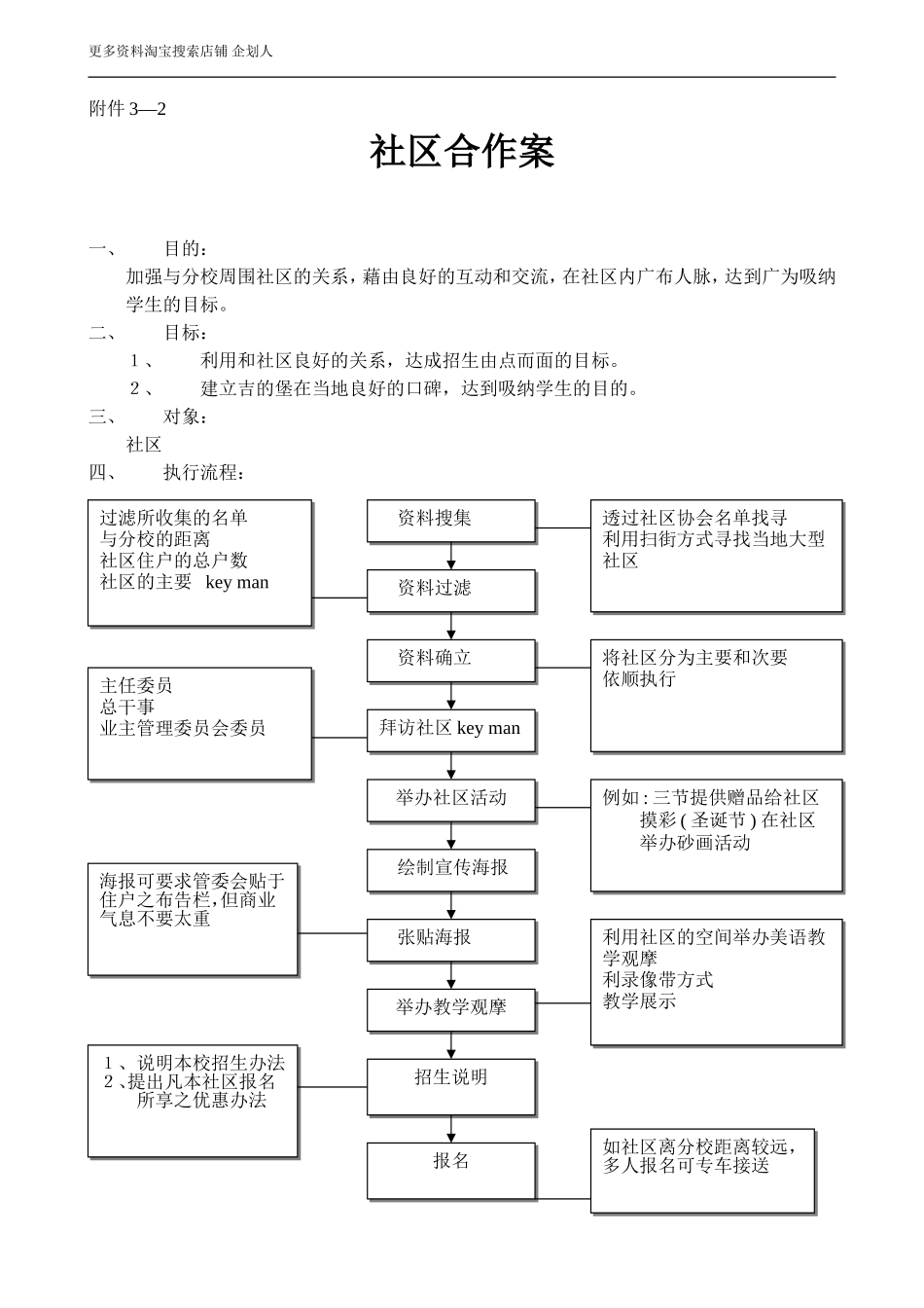 幼儿园附件3-2社区合作案.doc_第1页