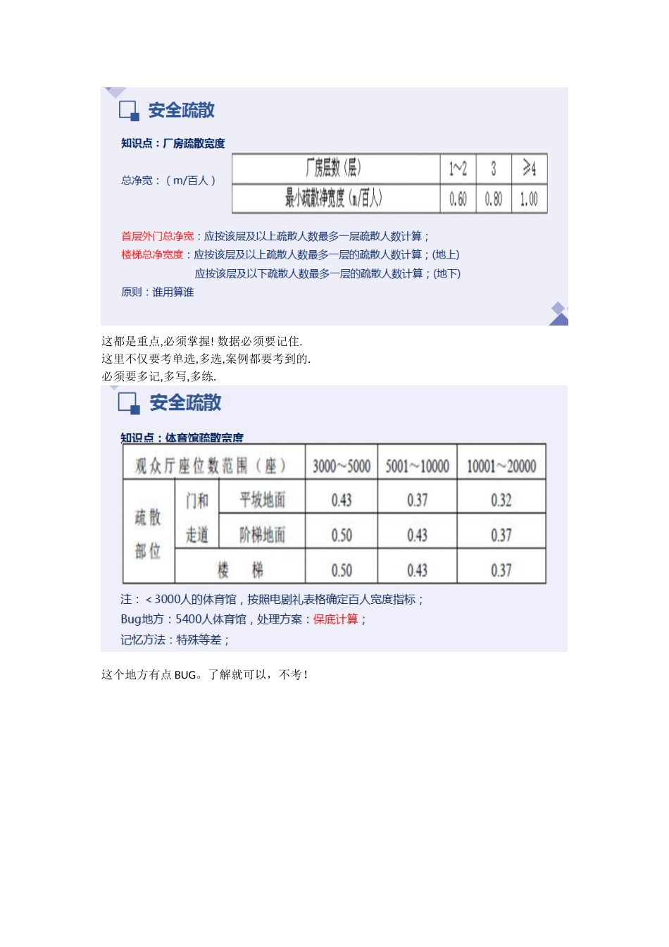 2022一级消防工程师培训课程—安全疏散重点难点考点内容总结1.doc_第1页
