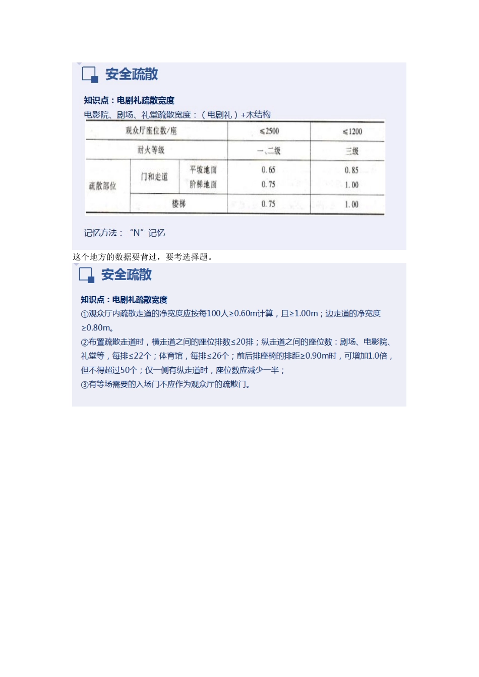 2022一级消防工程师培训课程—安全疏散重点难点考点内容总结1.doc_第2页