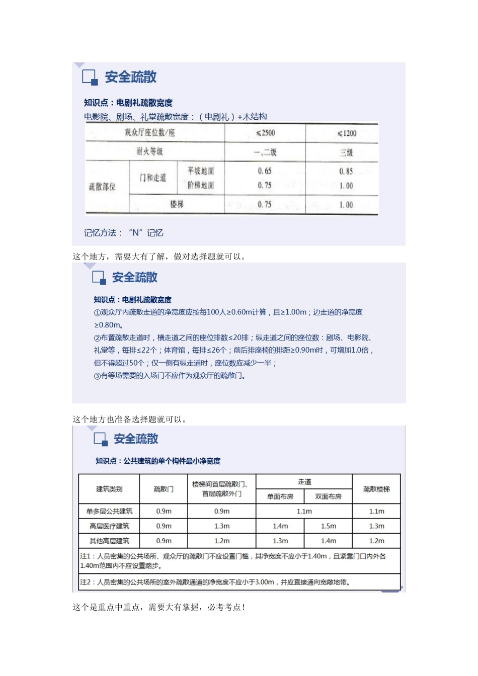 2022一级消防工程师培训课程—安全疏散重点难点考点内容总结2.doc_第3页