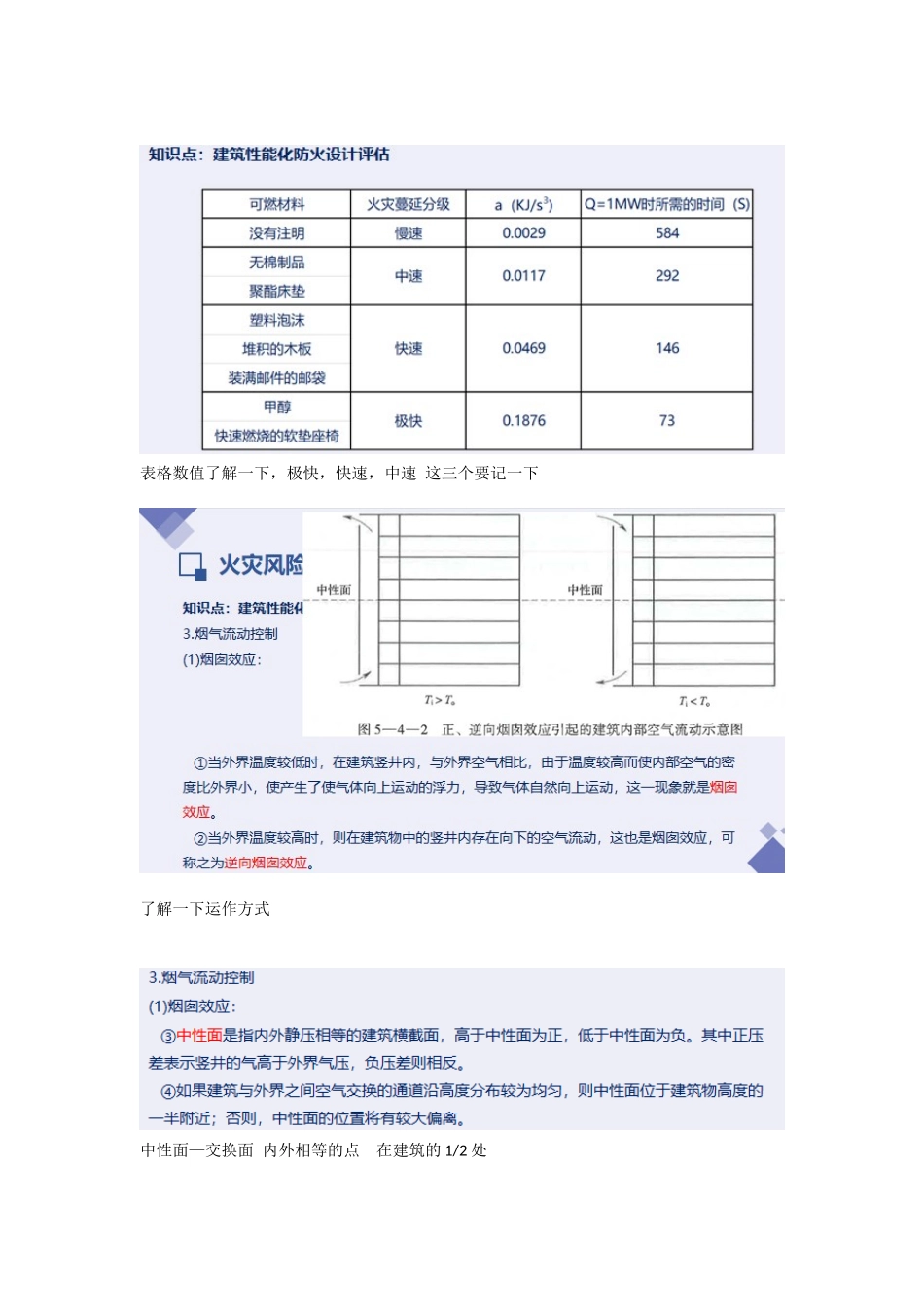 2022一级消防工程师培训课程—火灾风险识别重点难点考点内容总结.docx_第3页