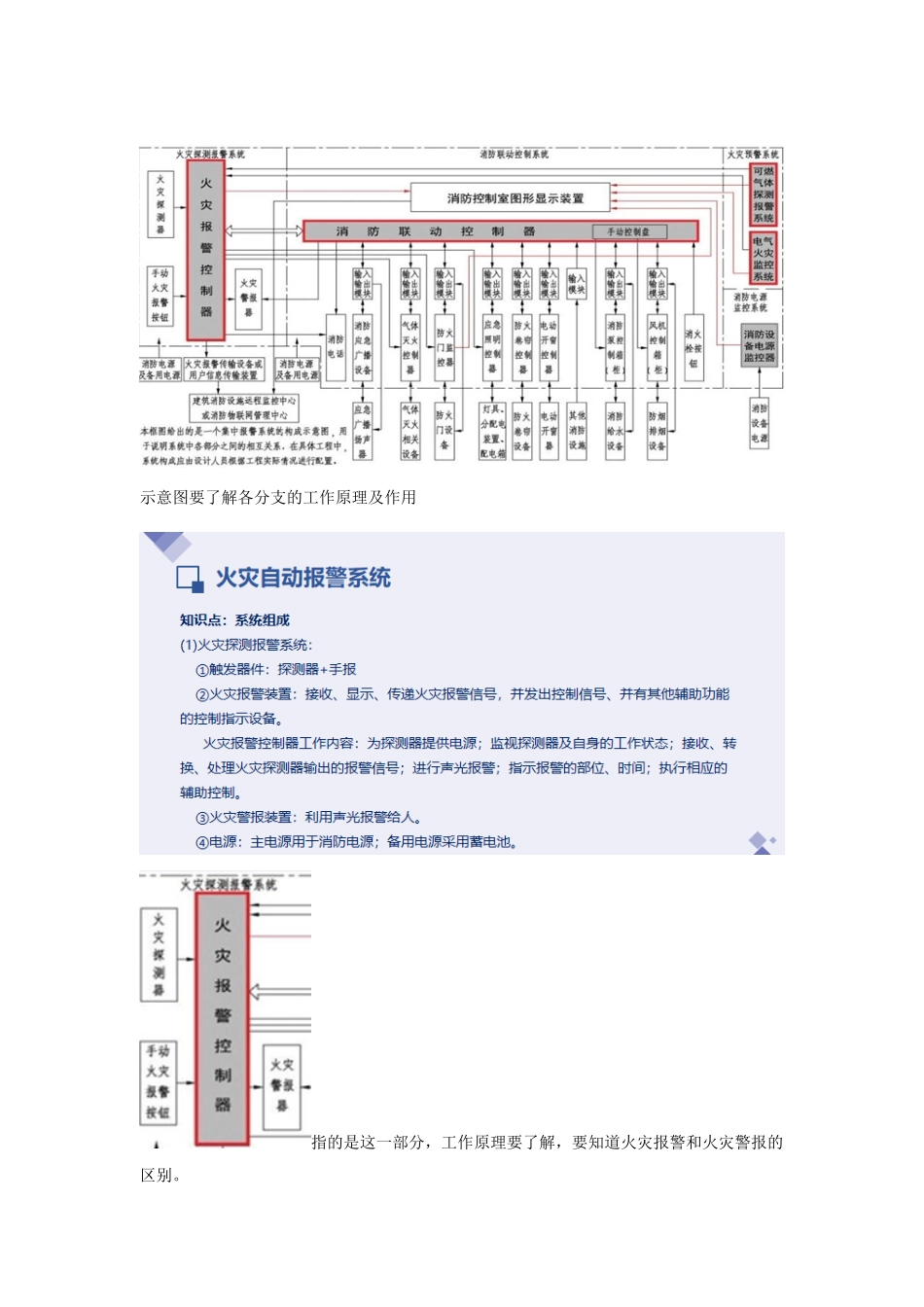 2022一级消防工程师培训课程—火灾自动报警系统重点难点考点内容总结1.docx_第2页