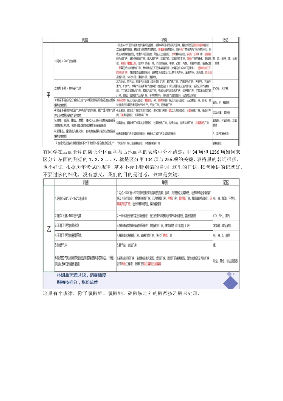 2022一级消防工程师培训课程—建筑防火概述重点难点考点内容总结.doc_第2页