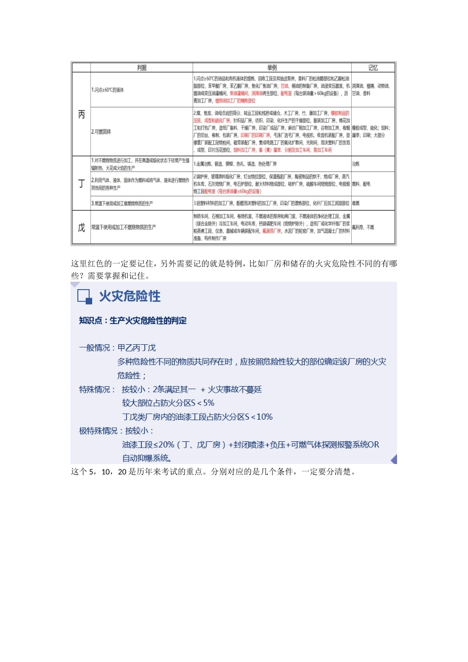 2022一级消防工程师培训课程—建筑防火概述重点难点考点内容总结.doc_第3页