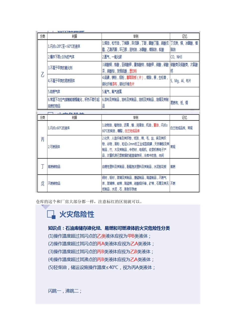 2022一级消防工程师培训课程—火灾危险性重点难点考点内容总结.doc_第3页